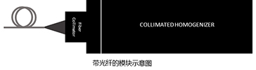 带光纤的？槭疽馔