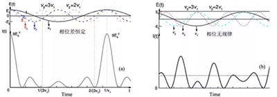 介绍几种提高激光功率的技术