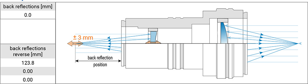 S6EXZ9313-581的背反射光路汇聚的位置