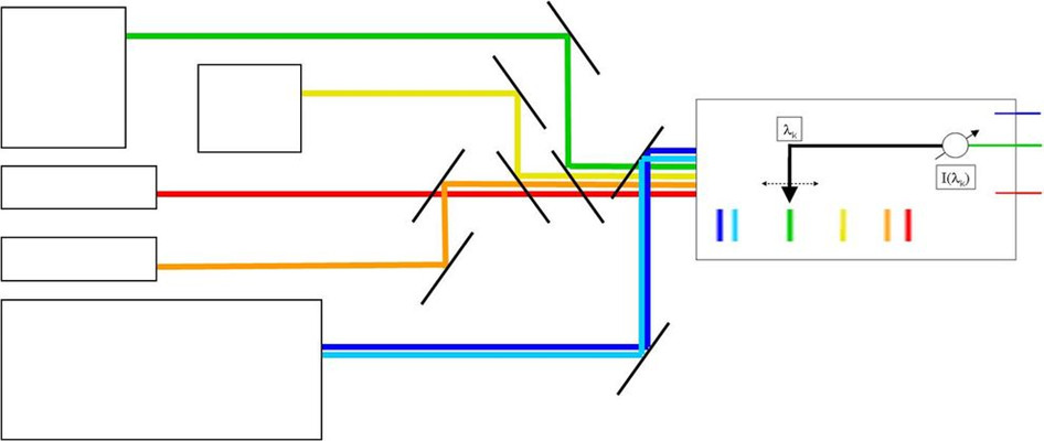声光可调谐滤波器（AOTF）运行方式