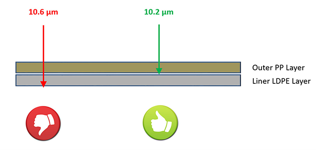 CO2激光器食品包装激光穿孔案例