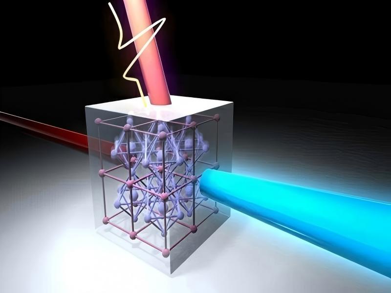 BBO、LBO与KTP非线性光学晶体的频率转换性能对比研究